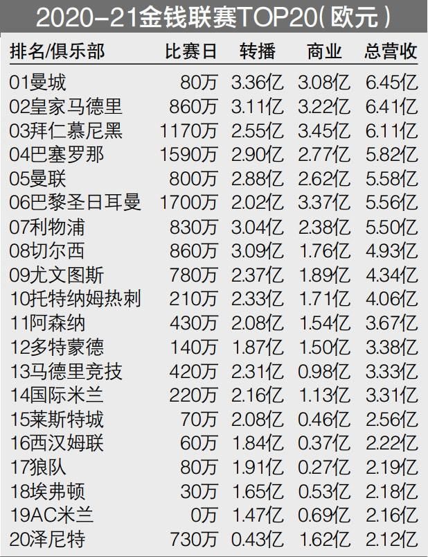 乌迪内斯中场萨马尔季奇今年21岁，合同将在2026到期，本赛季出场17次，贡献2球2助。